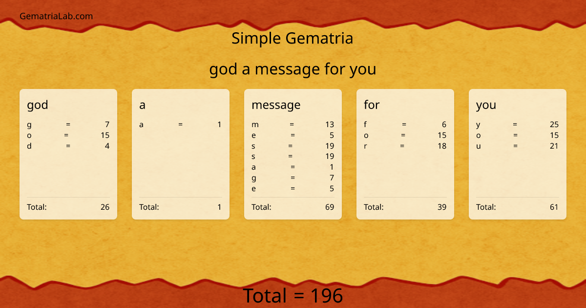 god a message for you in simple Gematria